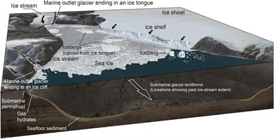 Polar Region Bathymetry: Critical Knowledge for the Prediction of Global Sea Level Rise